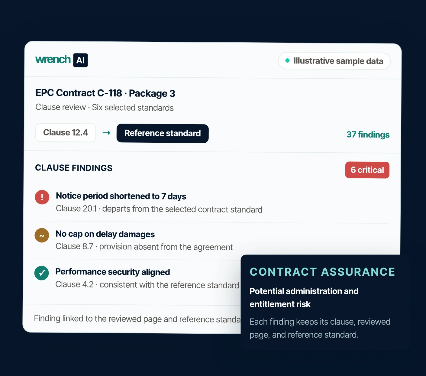 Wrench AI Contract Reviewer interface showing clause findings against the reference contract standard