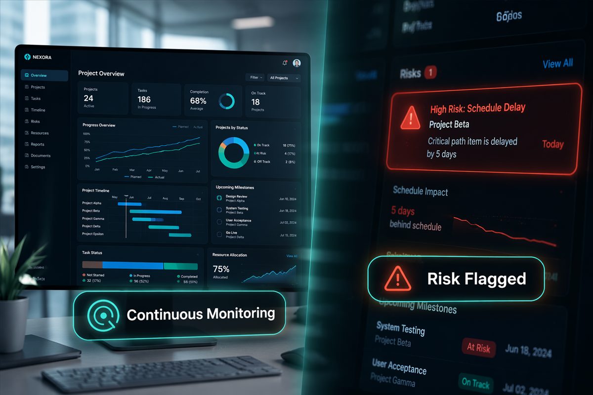 AI risk monitoring